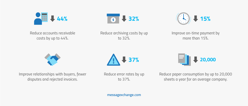invoicing for sellers