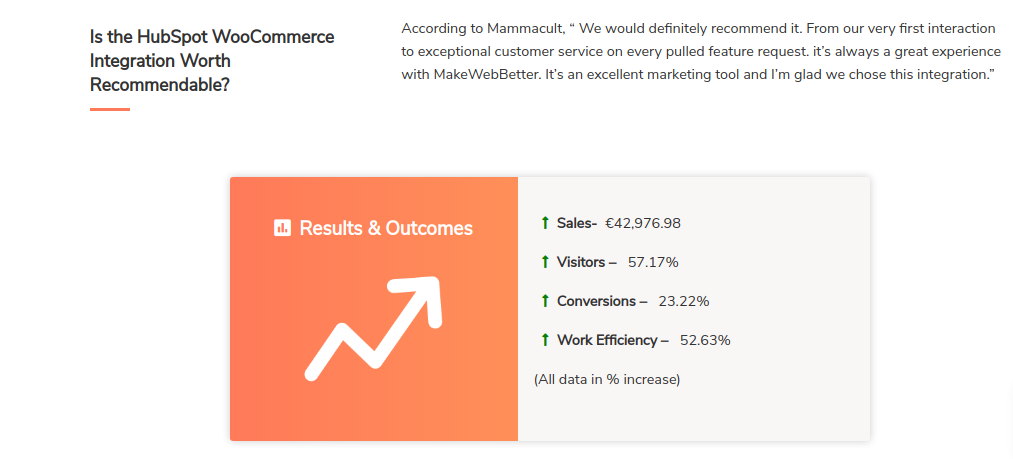 Mamacult Results & Outcomes