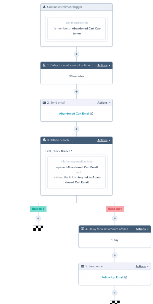 abandoned cart recovery workflow