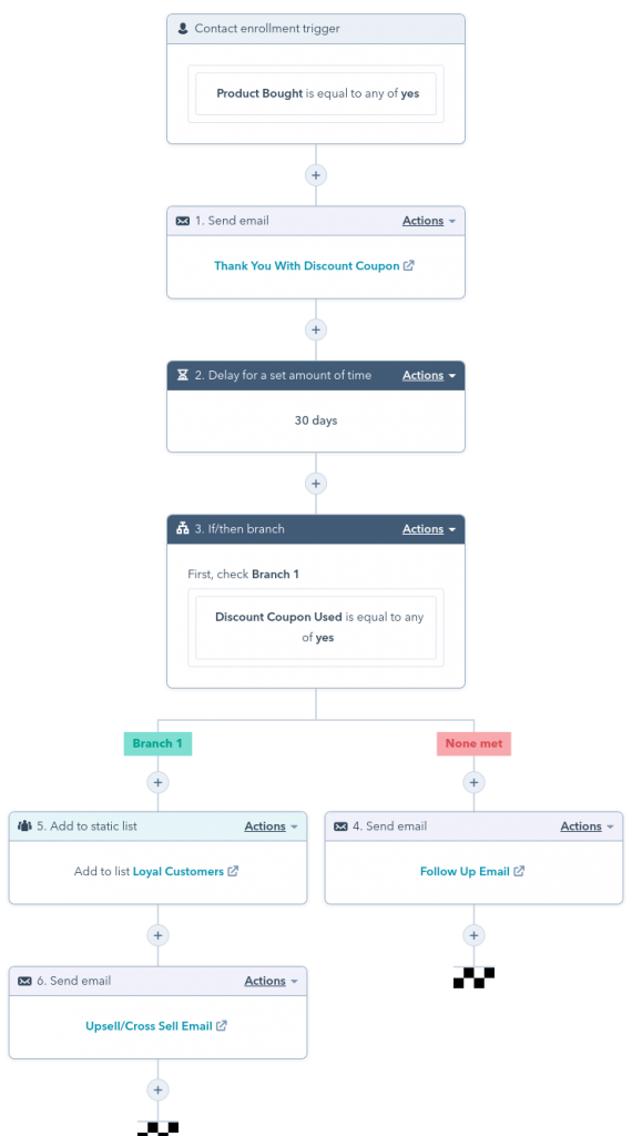 customer loyalty workflow