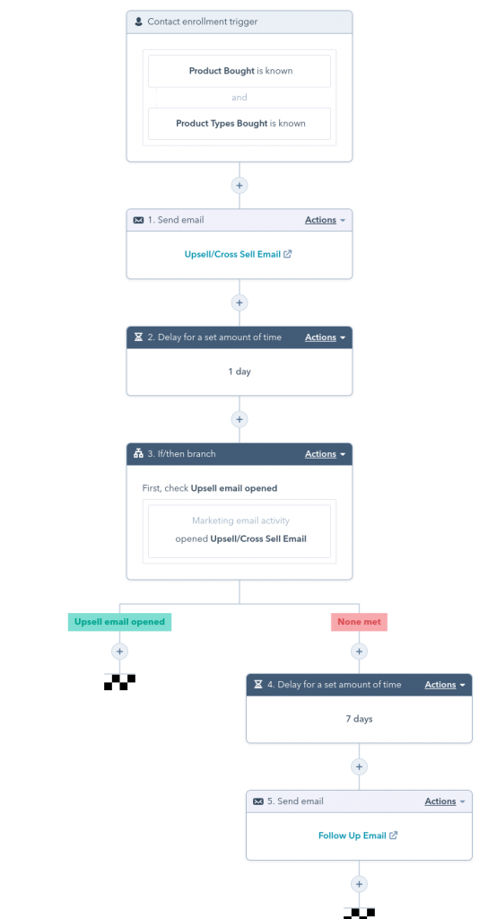 HubSpot ecommerce challenges upsell workflow