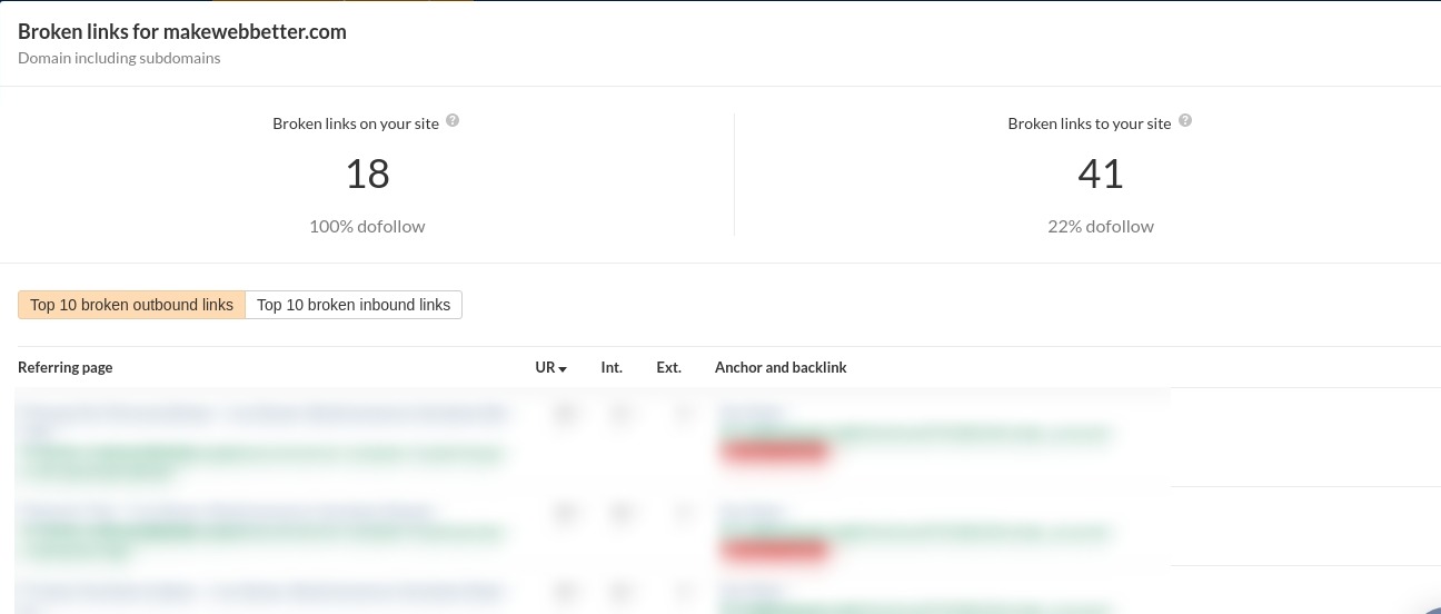 ahrefs broken link check
