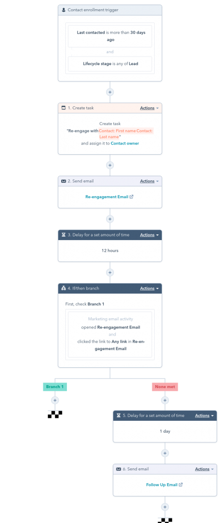 HubSpot ecommerce challenges retention workflow
