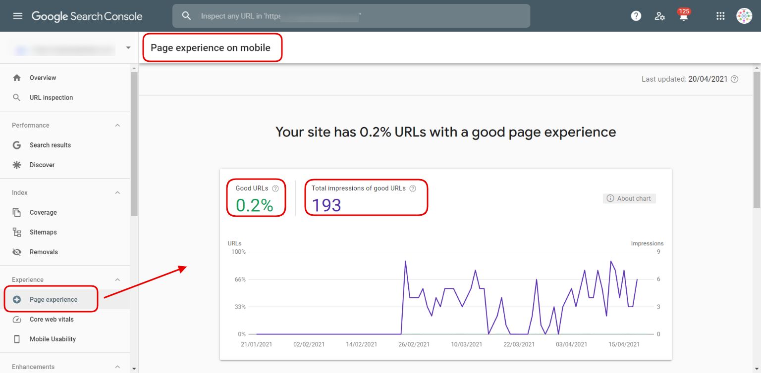 Core Web Vitals 2021: What's New & How To Optimize? | MakeWebBetter
