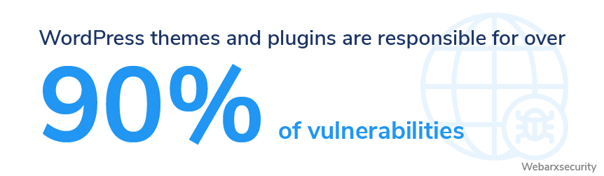 theme and plugin vulnerabilities