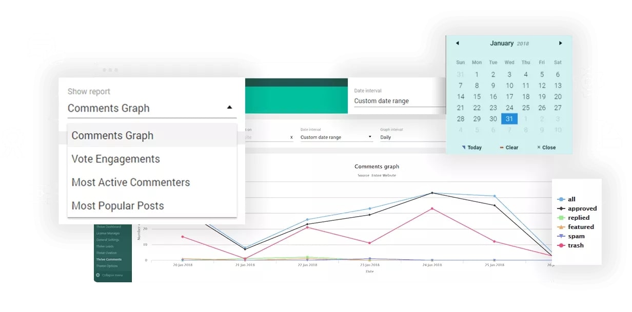 thrive comments stats