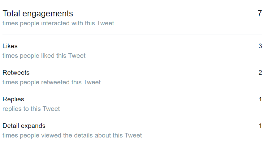 twitter user engagement