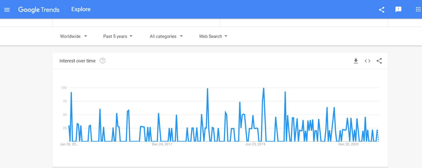eCommerce Marketing Automation Statics