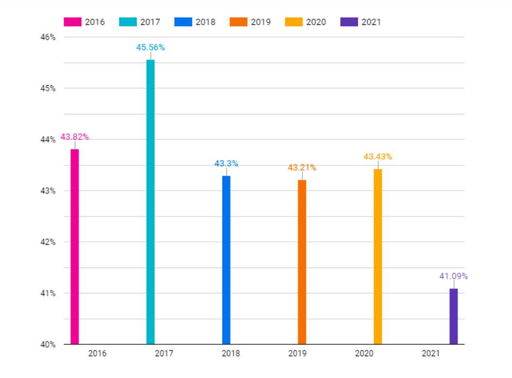 Cart Abandonment Email Open Rate