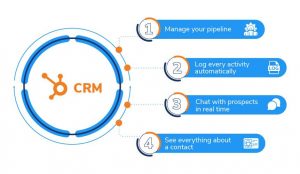 HubSpot CRM Features And Benefits Guide | MakeWebBetter