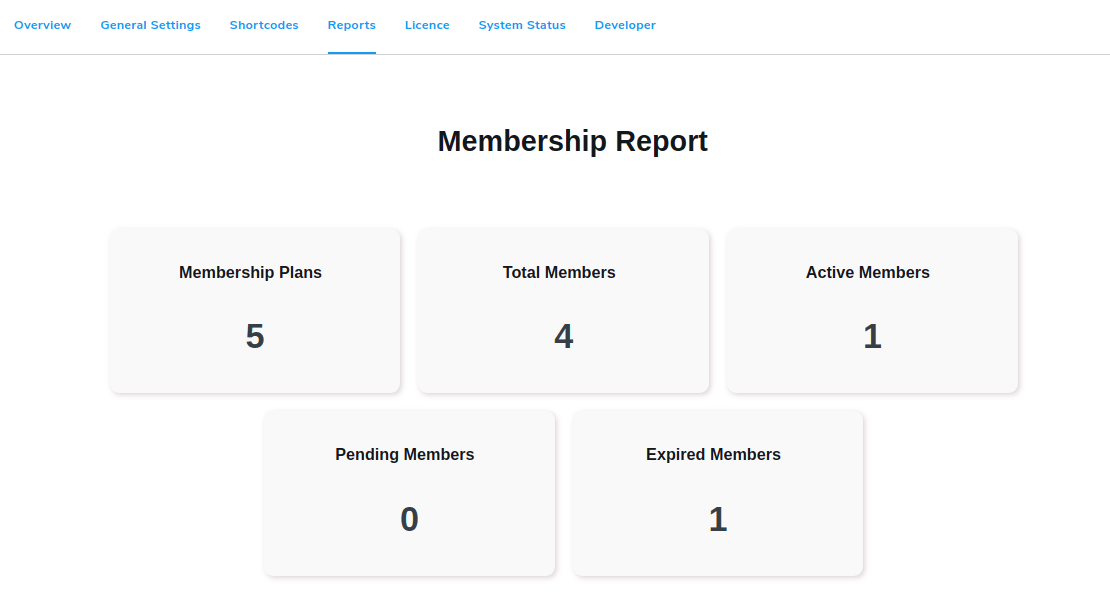 WooCommerce membership reports