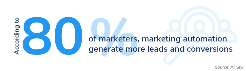 automated lead generation