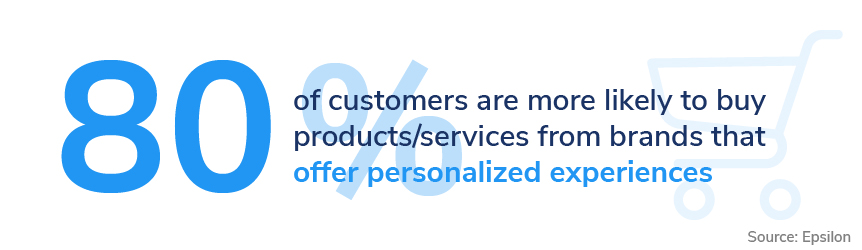 personalization benefits