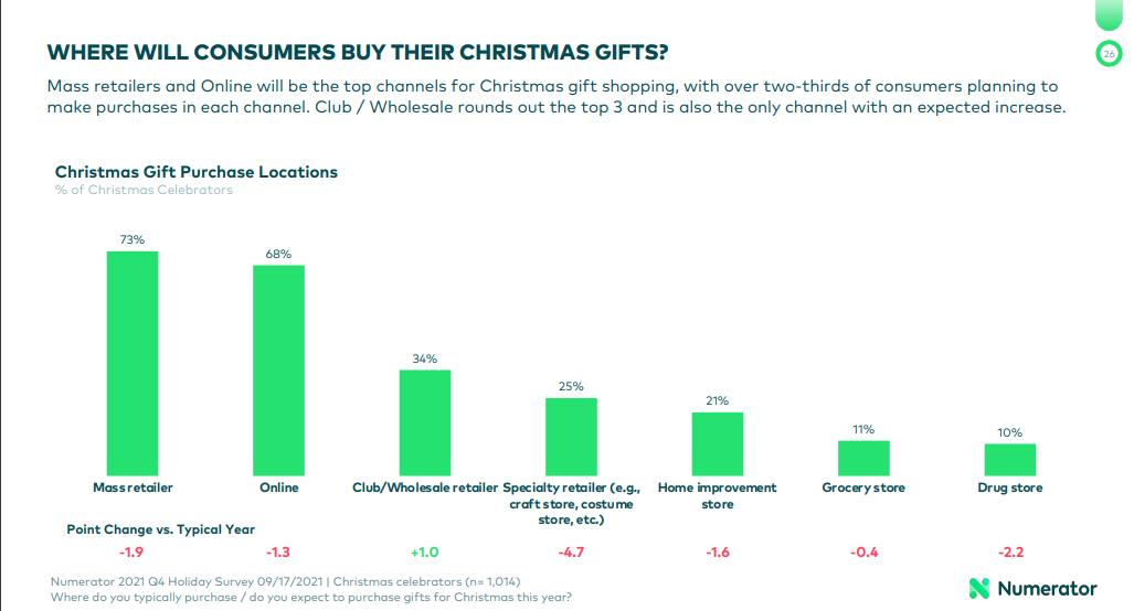 christmas marketing ideas