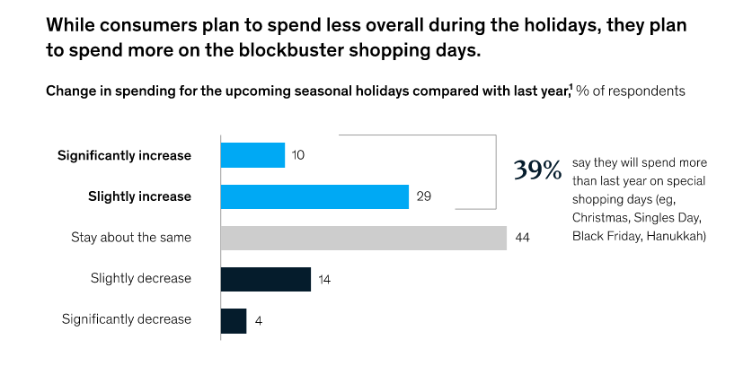 Christmas marketing strategy