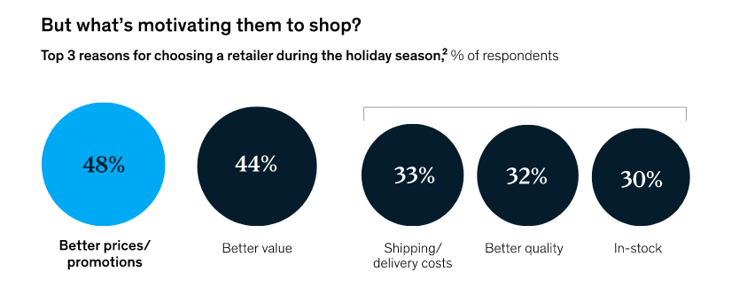 Christmas marketing tips