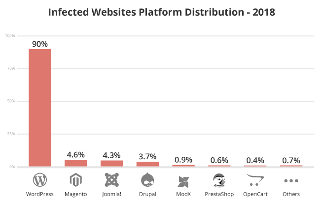 infected website report