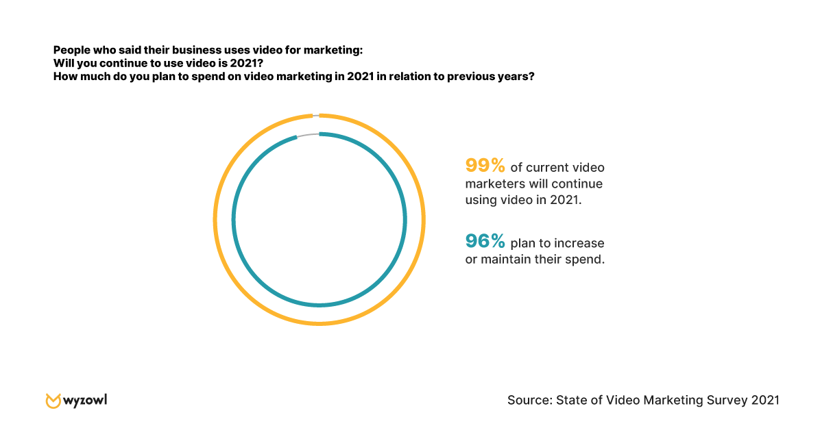 christmas video marketing