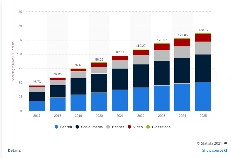 christmas mobile optimisation