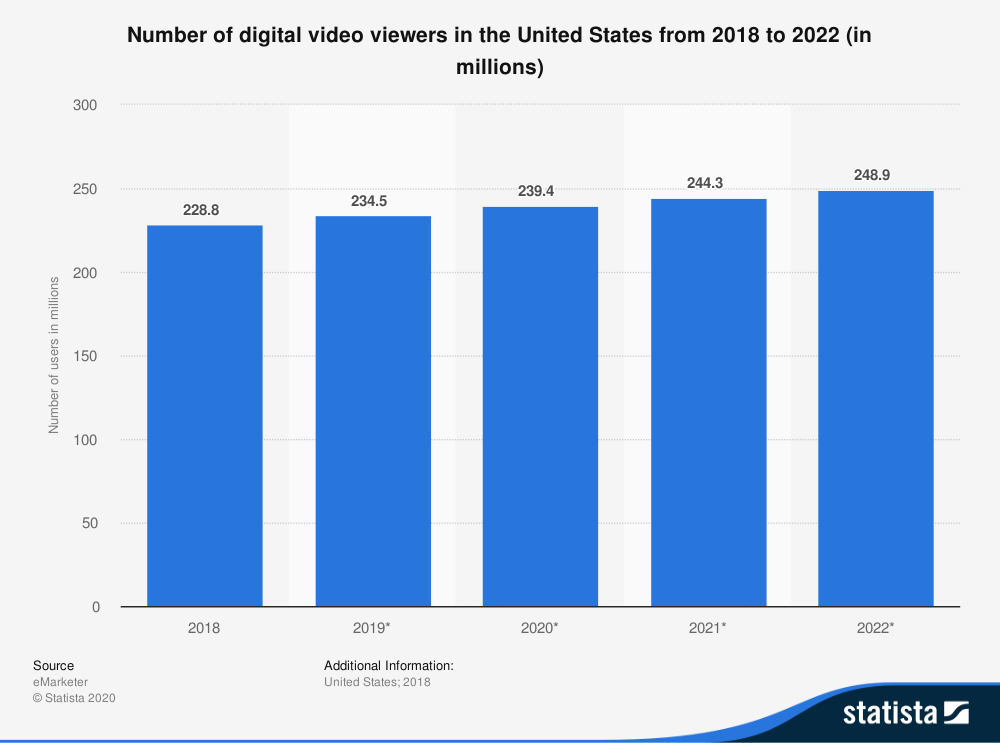 christmas video marketing