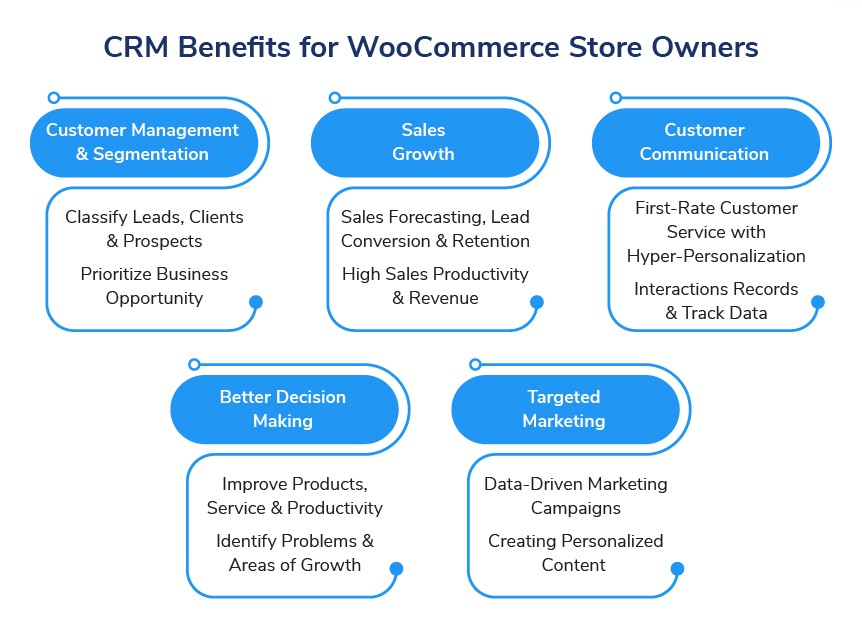 WooCommerce CRM integration plugins