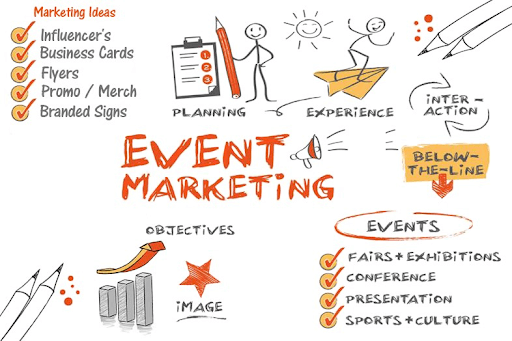 event marketing objectives