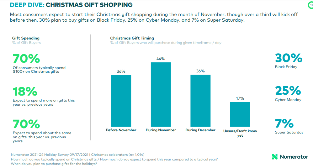 eCommerce Christmas tips