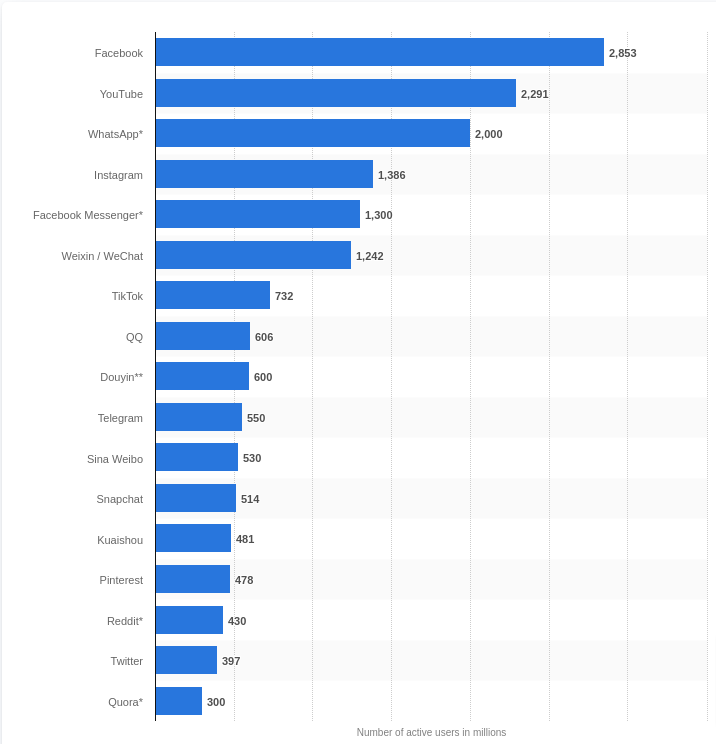 christmas social media campaigns