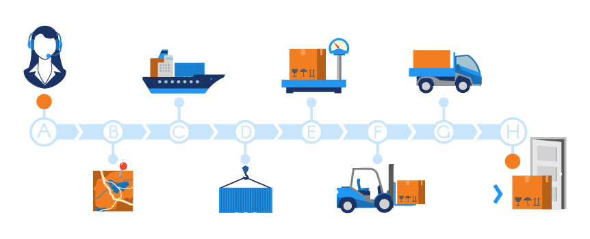 shipping supply chain