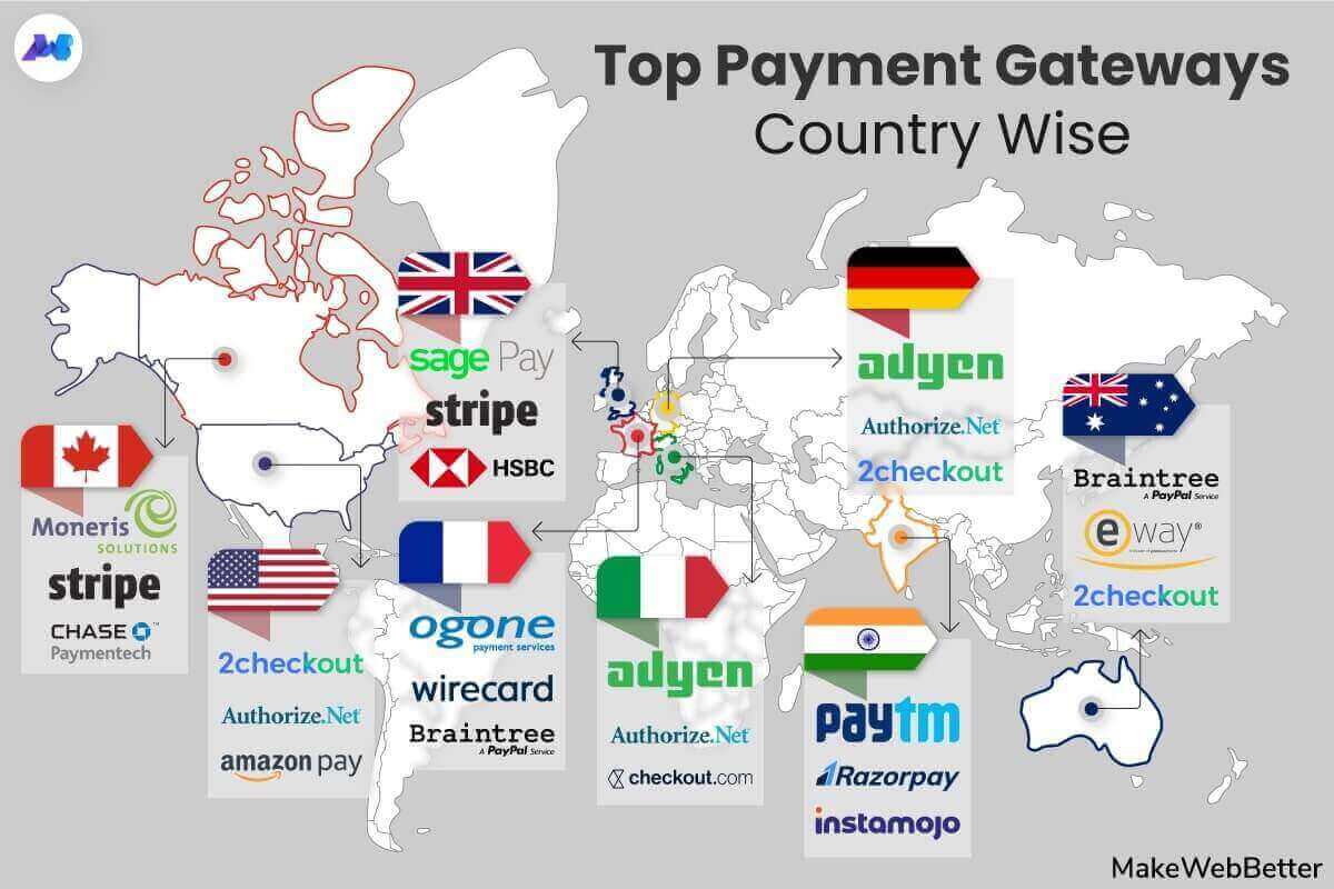 WooCommerce payment gateways