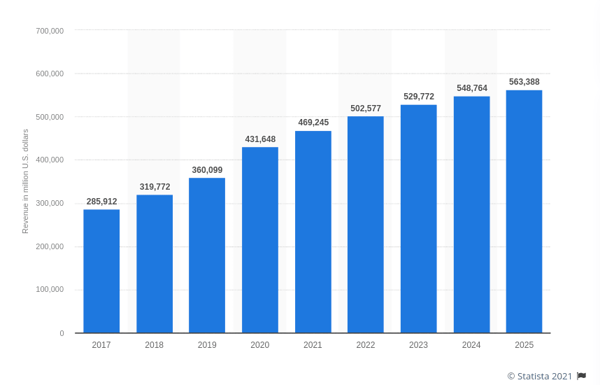 ecommerce growth