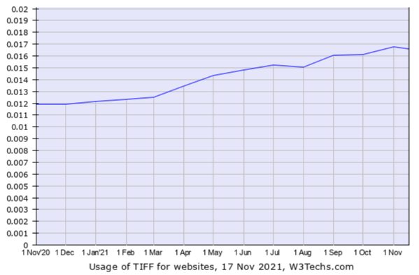 usage of tiff