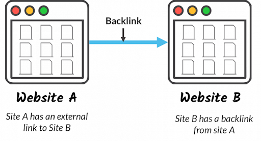 Toxic backlinks - poison for your website SEO