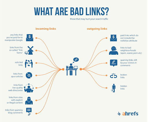 Toxic backlinks - poison for your website SEO