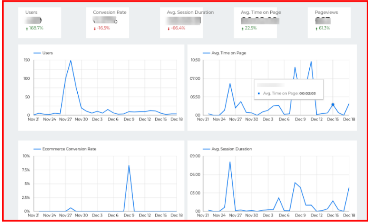 team performance report