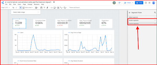 marketing performance management