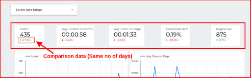 team performance report