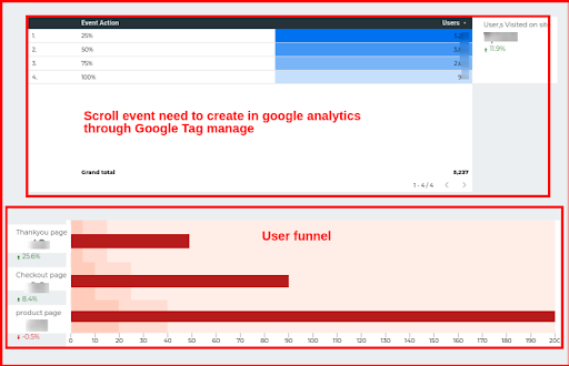 performance management
