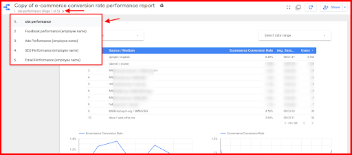marketing performance management