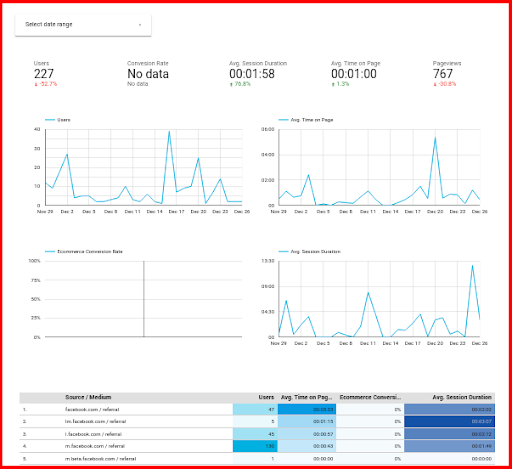 performance marketing