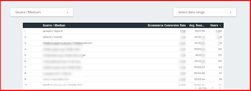 performance marketing