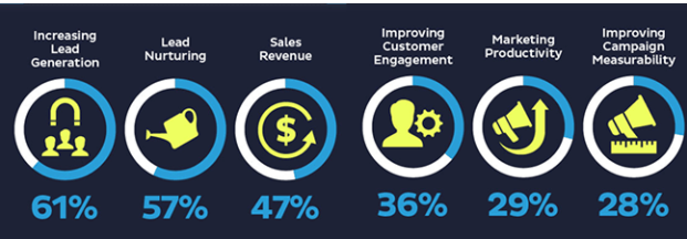 hubspot ecommerce automation 