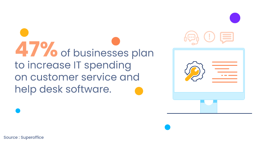 CRM business spending