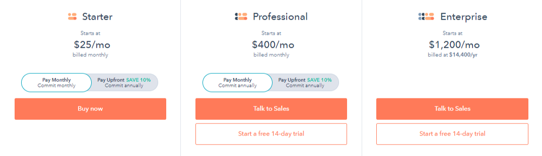 HubSpot CMS Pricing