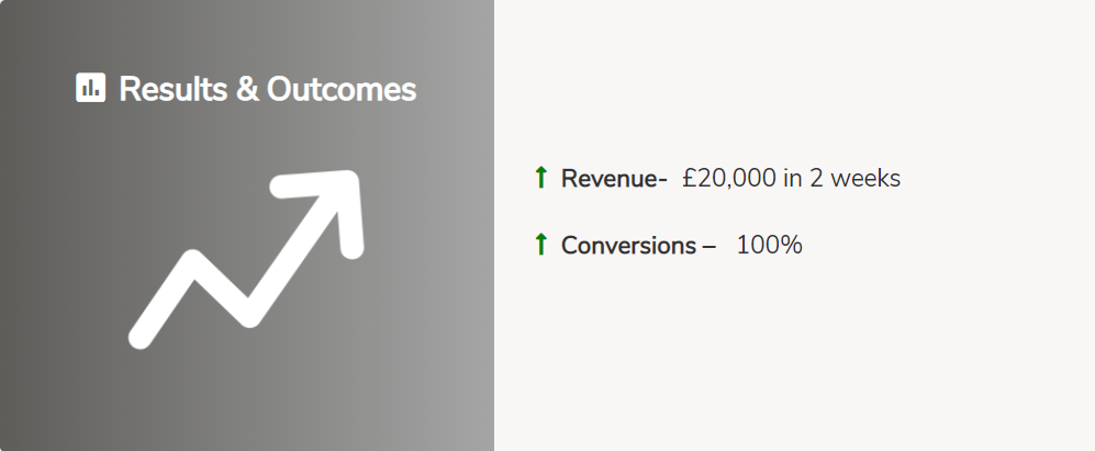 Growth-Percentage-Lead-Enquire