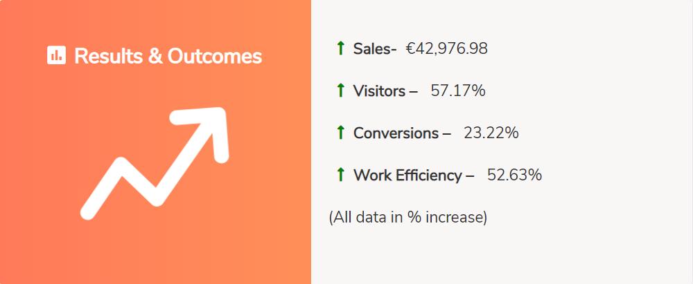 Growth-Percentage-Mammacult