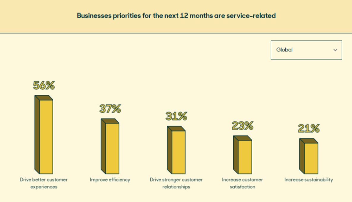 business priorities 2023