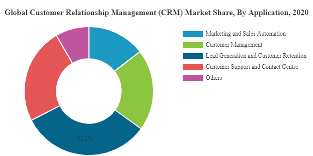 crm application stat
