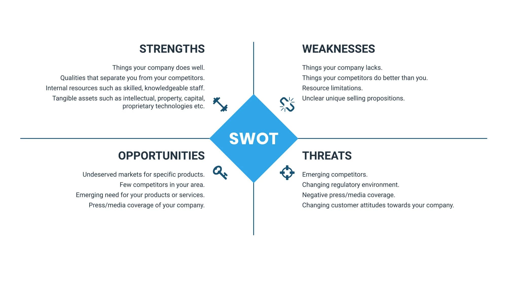 swot анализ дизайн студии