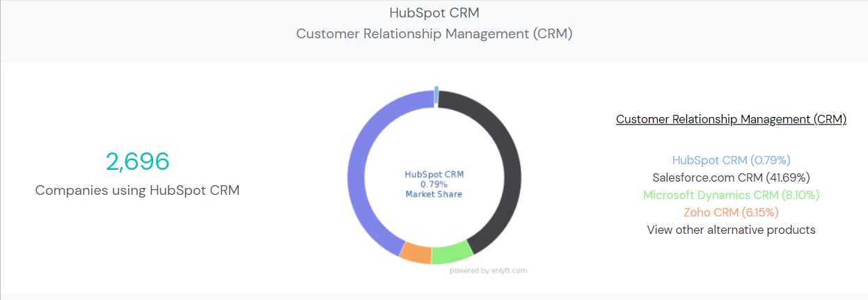 hubspot crm